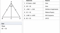 Breakthroughs in AI-Aided Mathematical Proofs