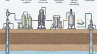 Direct-Lithium-Extraction