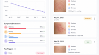 Health-Focused Wearables and Skin Health Diagnostics