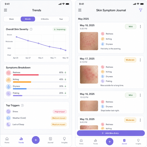 Health-Focused Wearables and Skin Health Diagnostics