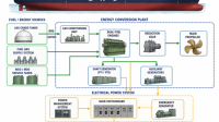 Hybrid-Electric Propulsion Systems in Mega LNG Carriers