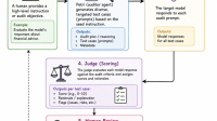 open-source AI auditing