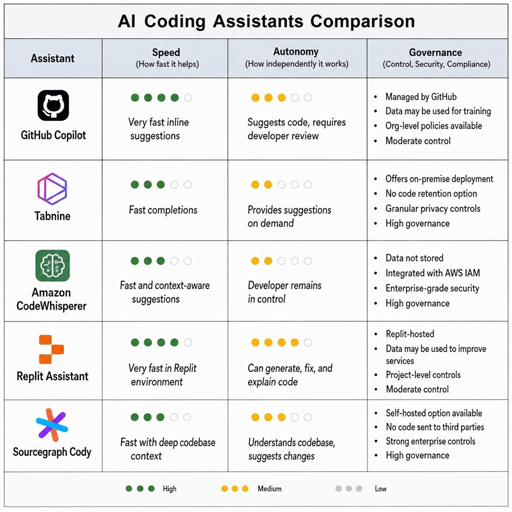 AI coding assistants