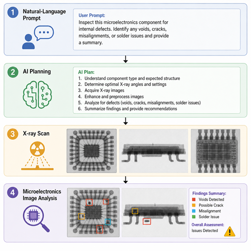 Agentic-AI-turns-simple-language-into-self-guided-X-ray-scans-of-microelectronics