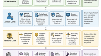 Data Sovereignty Compliance