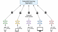 Federated-Learning-Security