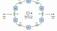 Hybrid Quantum Computing Milestone