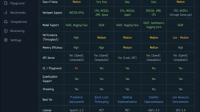 Open-Source LLMs