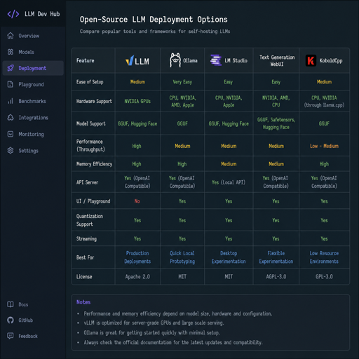 Open-Source LLMs