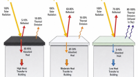 Passive Radiative Cooling Materials