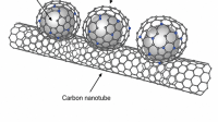 Platinum-Fuel-Cells