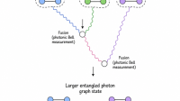 Superconducting Circuits