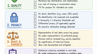Synthetic-data