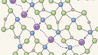 all-solid-state-batteries
